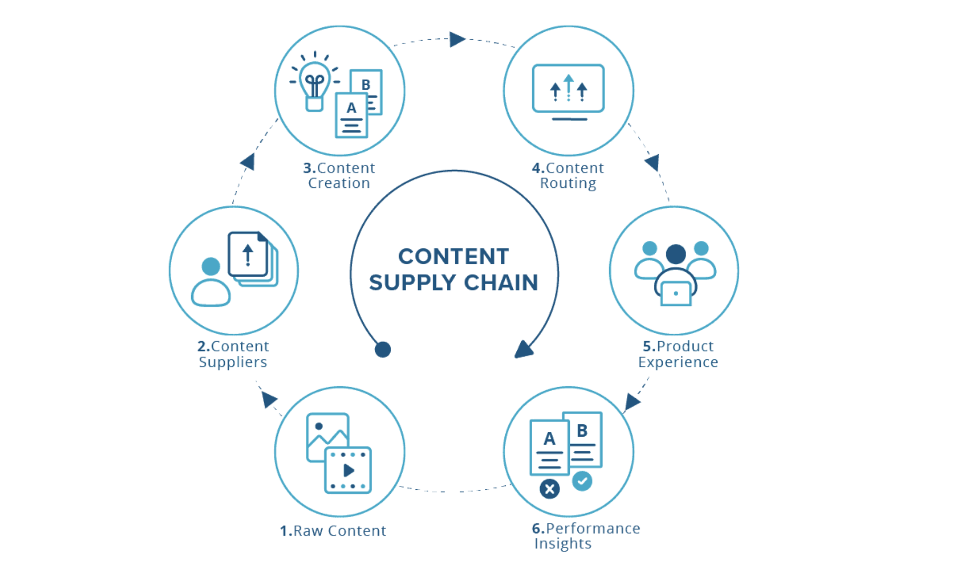 Screenshot placeholder for Supply Chain API Layer